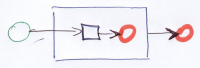 model4.non.bpmn.compliant.shortcut.png