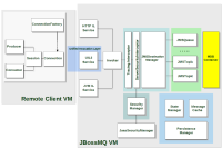 JBoss_Messaging_Diagram_Refactor.png