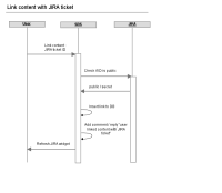 Link ticket flow.png