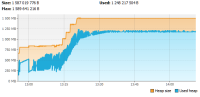 JVM memory usage.png