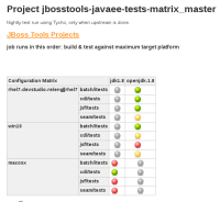 javaee-tests-failing_latest_status_jul5_842am_build269.png