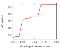 modeshape-common-2.png