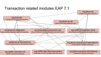 eap71-txn-dependencies.jpg