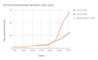 JBEAP-15815-heavyread-session-dist-sync.png