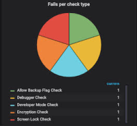 GrafanaMetrics-DeviceChecks.jpg