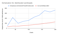 Schedulers for distributed workloads.png