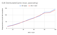 EJB DistributableCache (local, passivating).png