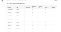 Screenshot_2020-09-01 Chapter 1 Components Overview Red Hat Fuse 7 7 Red Hat Customer Portal.png