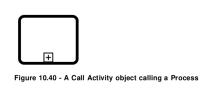 spec_call_activity_reusable_subprocess.png