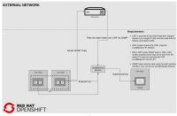 rfe-1684_workflow-SNMP Example.png