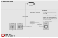 rfe-1684_workflow-Generic Example.png