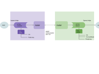 TLS configuration.png