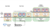 Peer pods overview.jpg