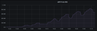 ebpf_pod_mem_growth.png
