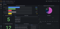 grafana.app-sre.devshift.net_d_3lmqGVq7z_data-plane-overview_orgId=1&from=now-24h&to=now.png