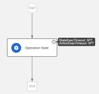 Timeout parameter for Operation State.png