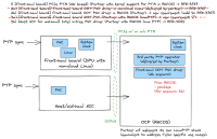 Partner PTP use cases.excalidraw.png