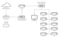 Ansible-Classroom-Architecture.png