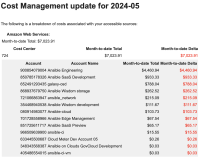 Ansible AWS Costs.png