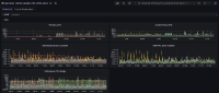 Screenshot 2024-08-16 at 17.25.34_etcd-vs-namespace-cpu copy.png