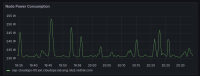 node_power_consumption.png