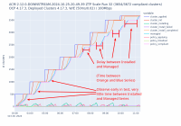 IBI-Run32-managedcluster-delay-share2-20241029-111958.png