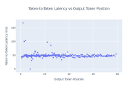 token-to-token_latency_vs_output_token_position.jpeg