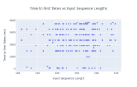 time_to_first_token_vs_input_sequence_lengths.jpeg