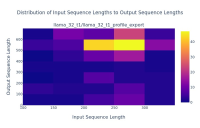 distribution_of_input_sequence_lengths_to_output_sequence_lengths.jpeg