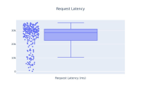 request_latency.jpeg