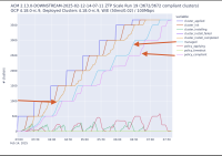 2.13.0-DOWNSTREAM-2025-02-12-14-07-11.png