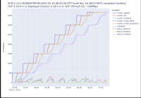 2.13.0-DOWNSTREAM-2025-02-10-06-00-59.png