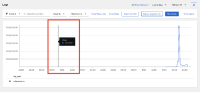 Incorrect time while hovering over metric.png