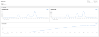 logging-collection-dashboard-1.png