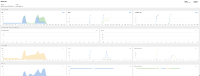 logging-writes-dashboard-1.png