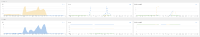 logging-writes-dashboard-2.png