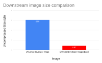 image-size-comparison.png