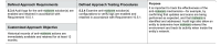 2025-06-06 PCI-DSS v4 5.3.4.png