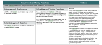 2025-06-06 PCI-DSS v4 5.3.1.png
