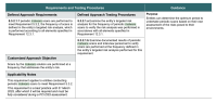 2025-06-06 PCI-DSS v4 5.2.3.1.png