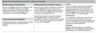 2025-06-06 PCI-DSS v4 5.2.1.png