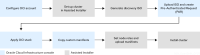 569_OpenShift_ai_install_oci_0725_final.png