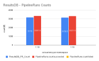 ResultsDB - PipelineRuns Counts.png