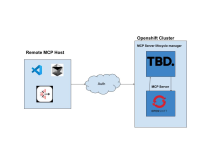 OCP MCP server working backwards.jpg